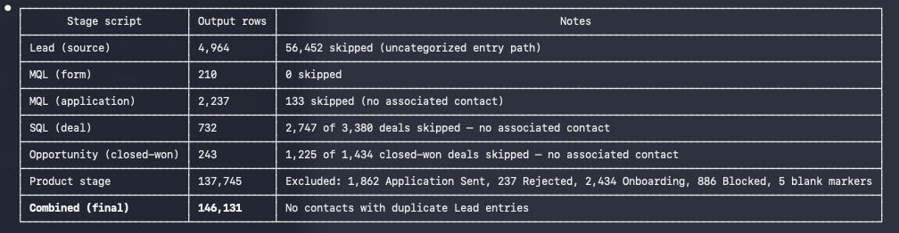 Screenshot from Claude Code in the terminal showing a table of information on file output