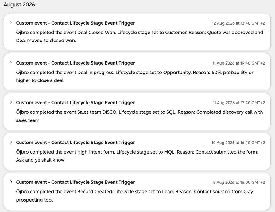View from a contact record of custom events