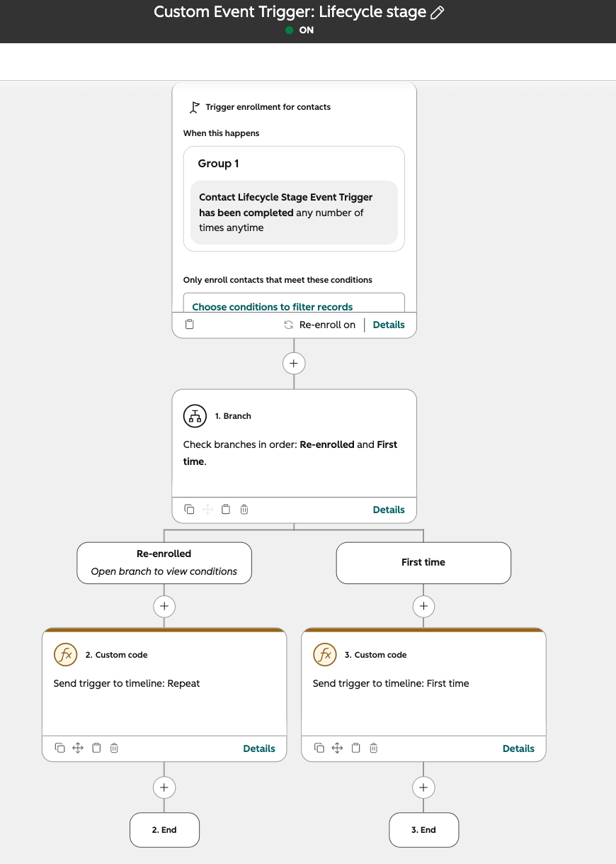 A HubSpot workflow with branching logic that checks the workflow status.