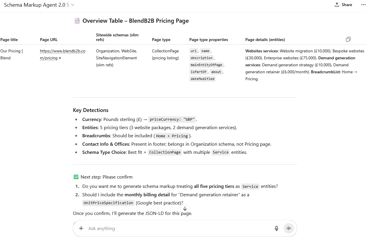 A screenshot of the first stage of the interaction results