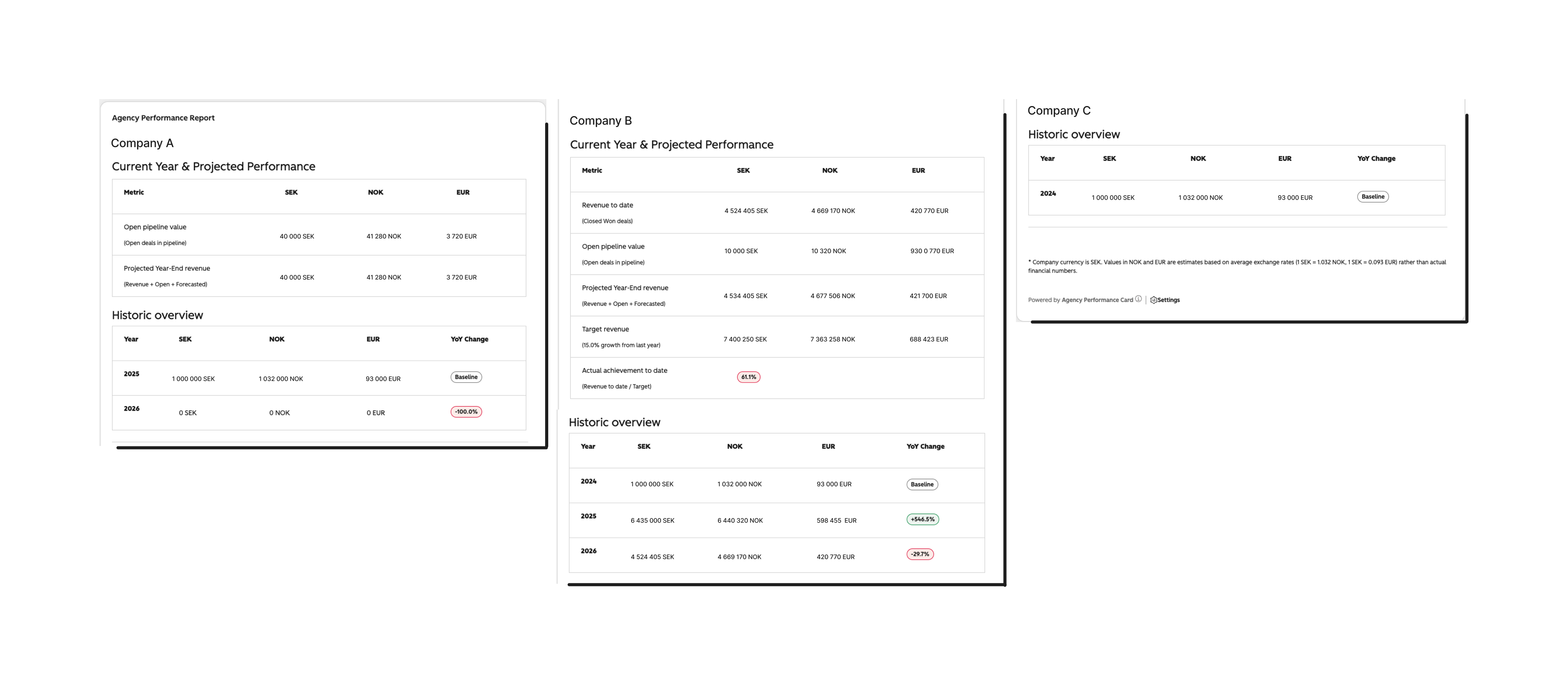 Another view of what the custom company card looks like in HubSpot