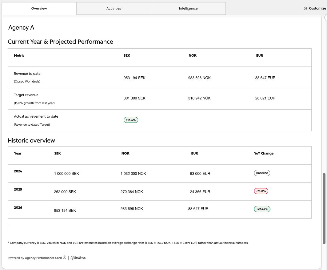 Mockup of a company card in HubSpot that shows information from a custom object