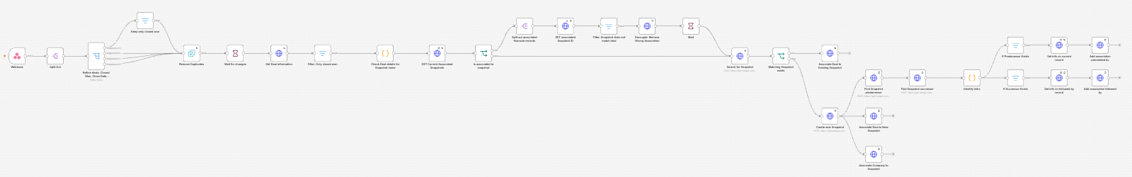 Mockup of a company card in HubSpot that shows information from a custom object