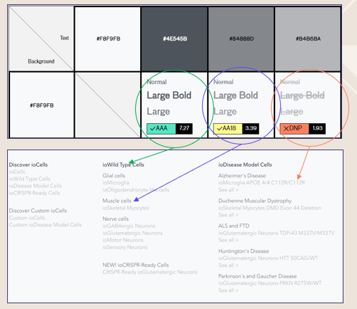 A screenshot and illustration of colour contrast issues on a navigation